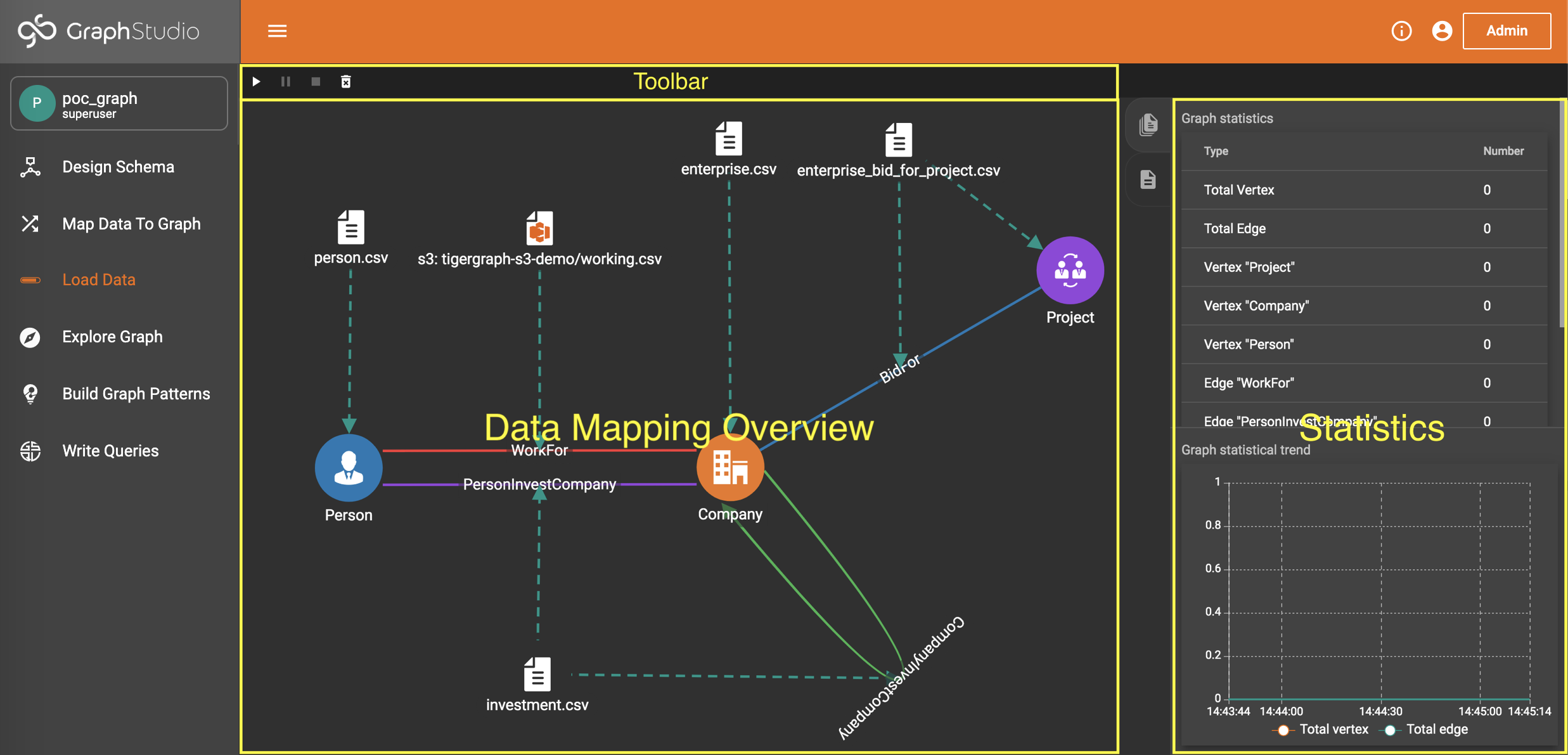 load data