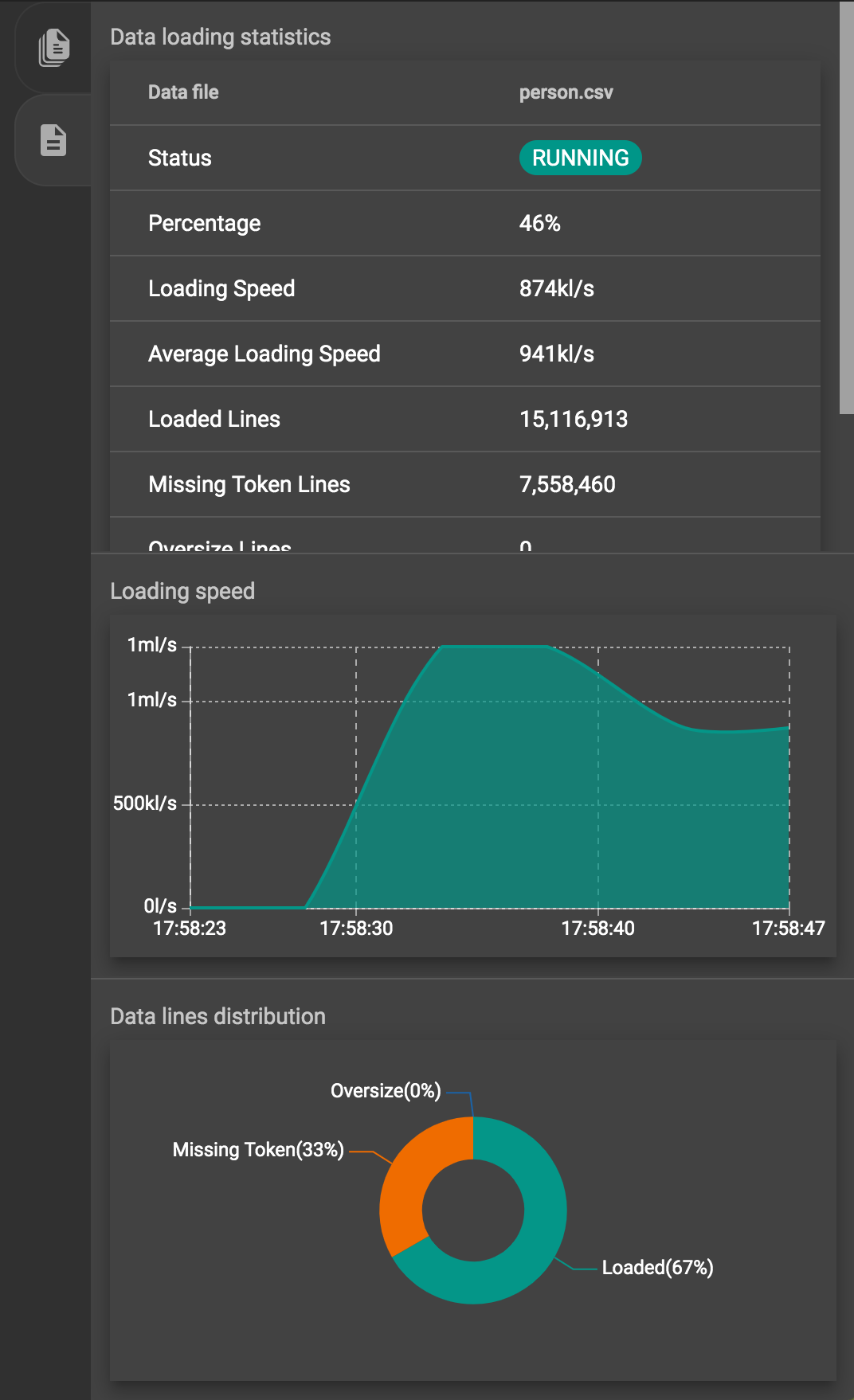 loading statistics