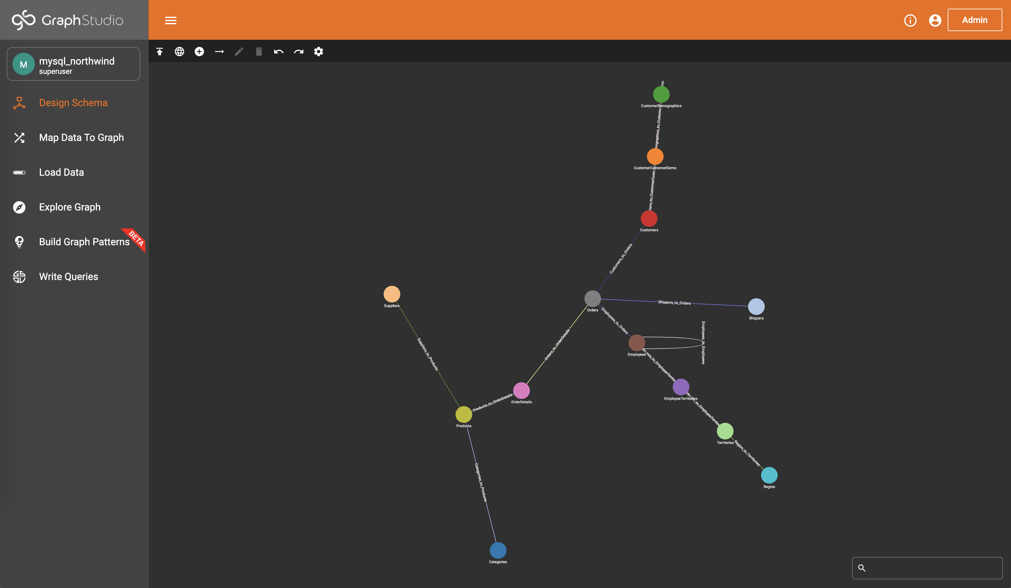 rdbms schema